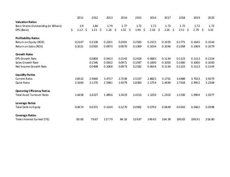 nike financial model